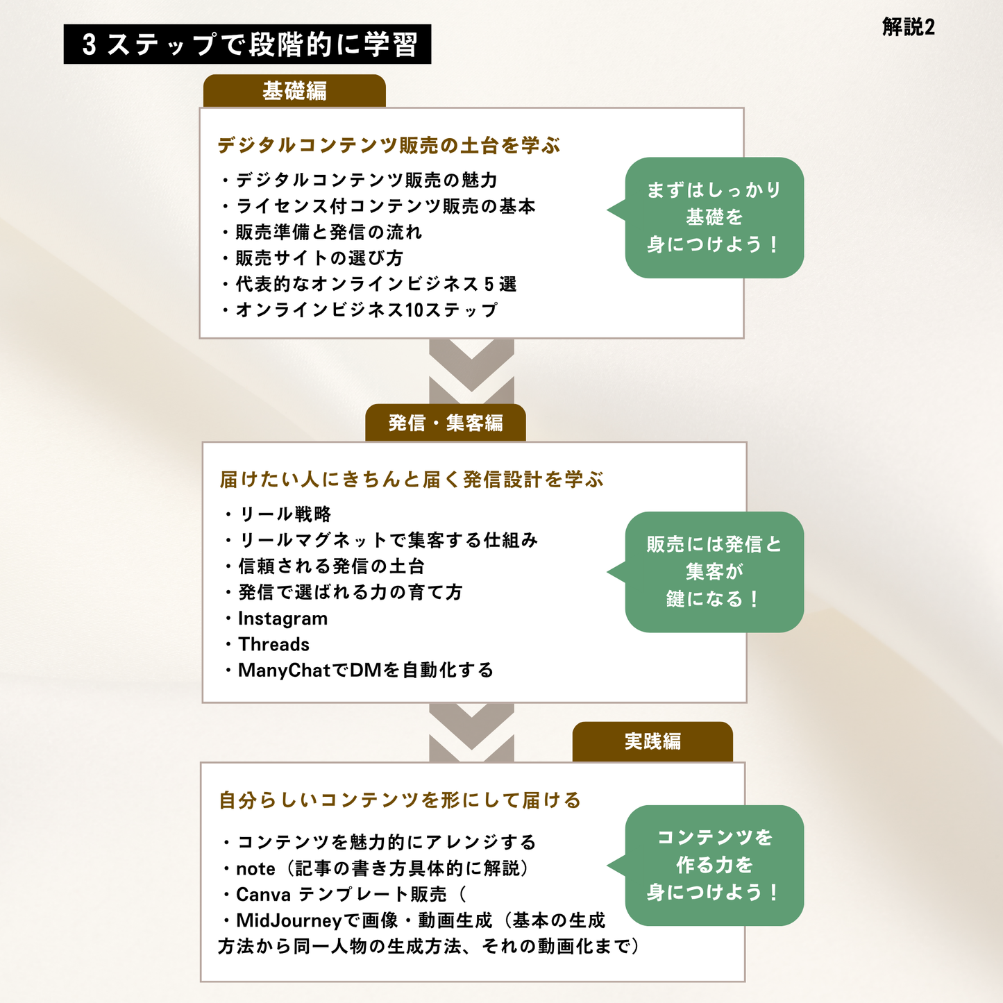 デジタルコンテンツ販売スターターキット